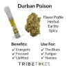 buy Durban Poison Strain online